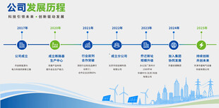 发展历程文化墙 新能源企业