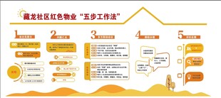  社区展厅 红色物业 五步法