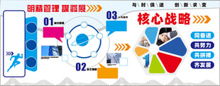 企业运营核心数据图表展示