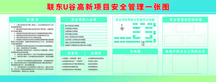 厂区安全管理一张图