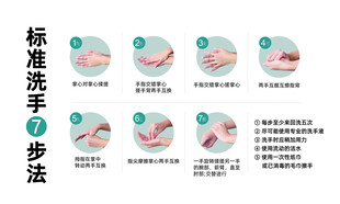 七步洗手法