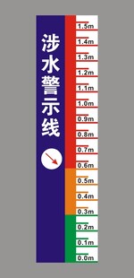 涉水警示线  地下车库警示线 