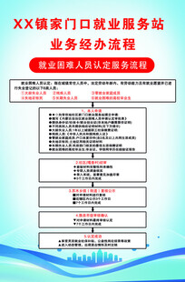 X区某街道业务经办流程图