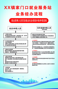X镇家门口就业服务站流程