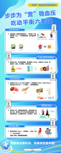 步步为营稳血压 吃动平衡六要诀