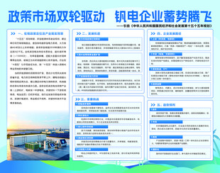 政策市场双轮驱动