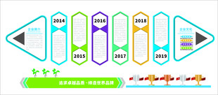 企业发展历程  