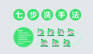 七步洗手法