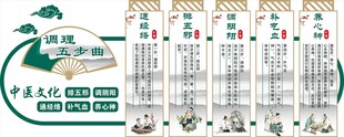 城市发展规划对比示意图