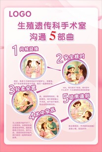 沟通5部曲 海报