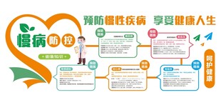 慢性病文化墙