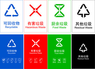 垃圾分类标识展示