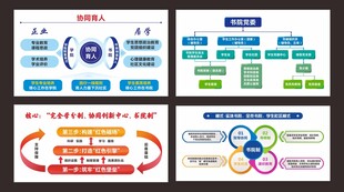 结构图