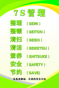 7S管理理念展示