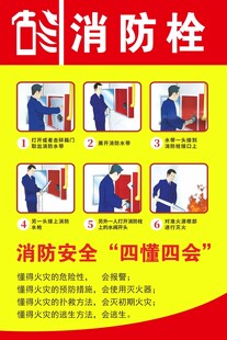 消防安全四懂四会宣传图