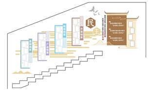 中式楼梯文化展示设计图