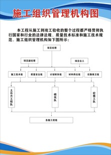 施工组织管理机构图