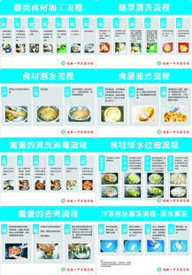 厨房工作操作流程