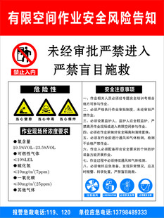 有限空间作业安全须知牌