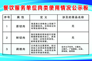 餐饮服务单位肉类情况公示
