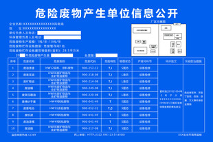 危险废物产生单位信息公开