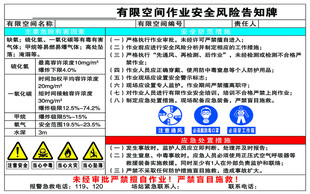 有限空间作业安全风险告知牌