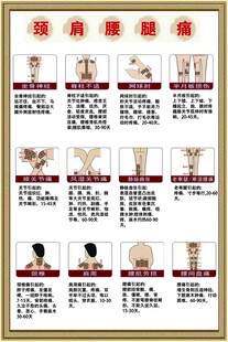 常见疼痛部位按摩图示