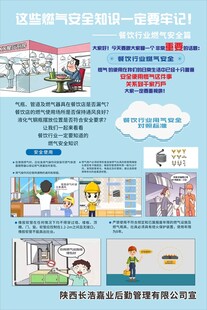 燃气安全宣传知识海报
