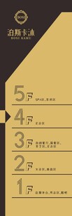 楼层指引牌