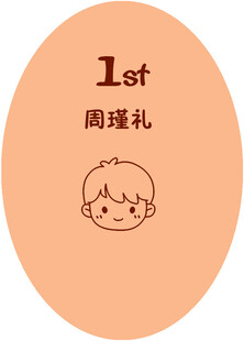 宝宝周岁礼图标设计