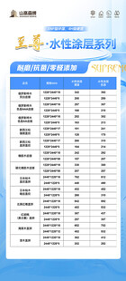 价格表