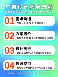 广告设计服务流程图
