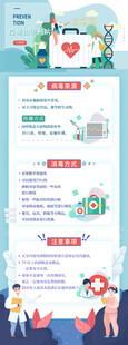 医疗宣传详情