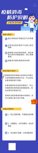 医疗宣传详情