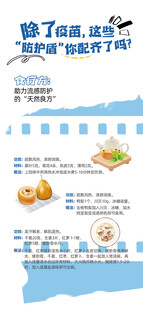 儿童健康饮食知识海报