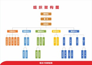 组织架构