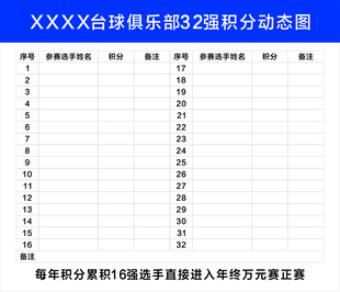 台球俱乐部积分动态图