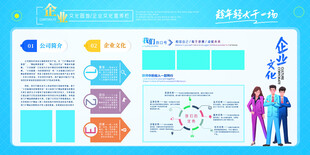 公司简介企业文化宣传栏