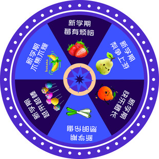 水果转盘