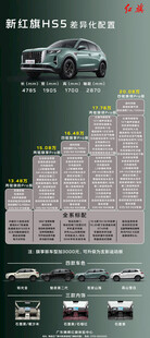 新HS5差异对比