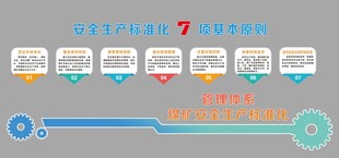 煤矿安全生产标准