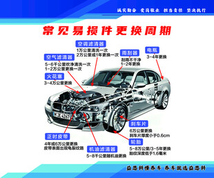 常见易损件更换周期