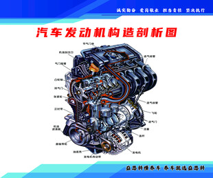 汽车发动机构造剖析图