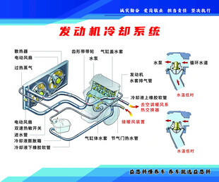发动机冷却系统