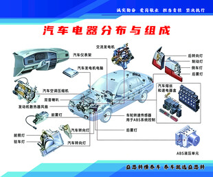 汽车电器分布与组成