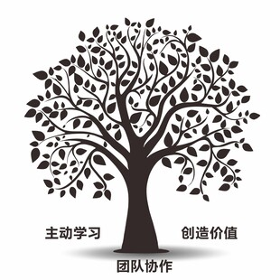 矢量知识树助力团队价值创造
