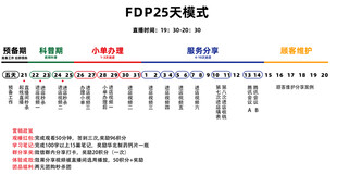 FPS游戏模式对比表