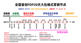 全国GDP 20大格式排名详情