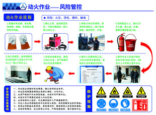 动火作业流程图