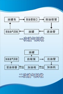 油气回收流程图示例